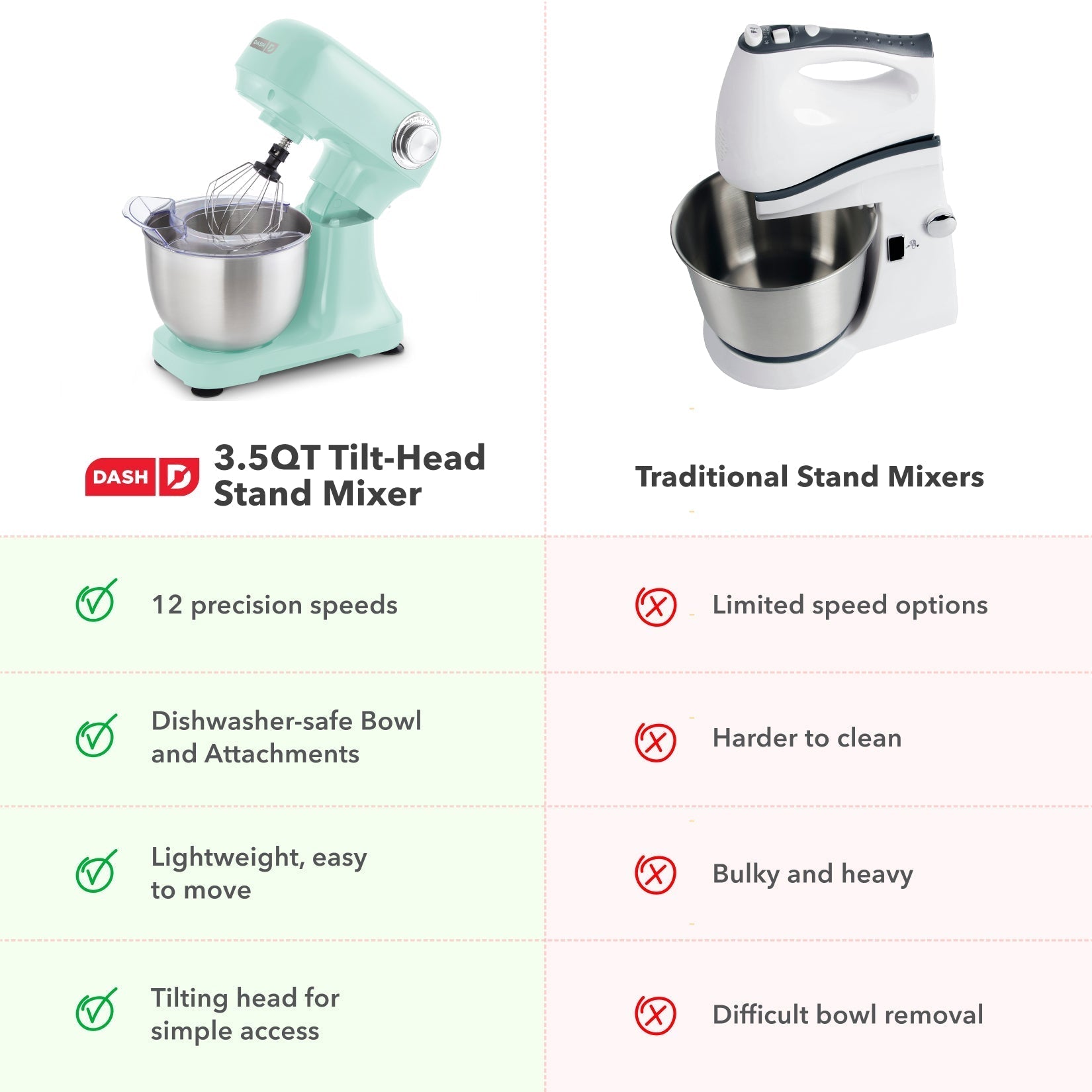 3.5 Qt Tilt Head Stand Mixer B0