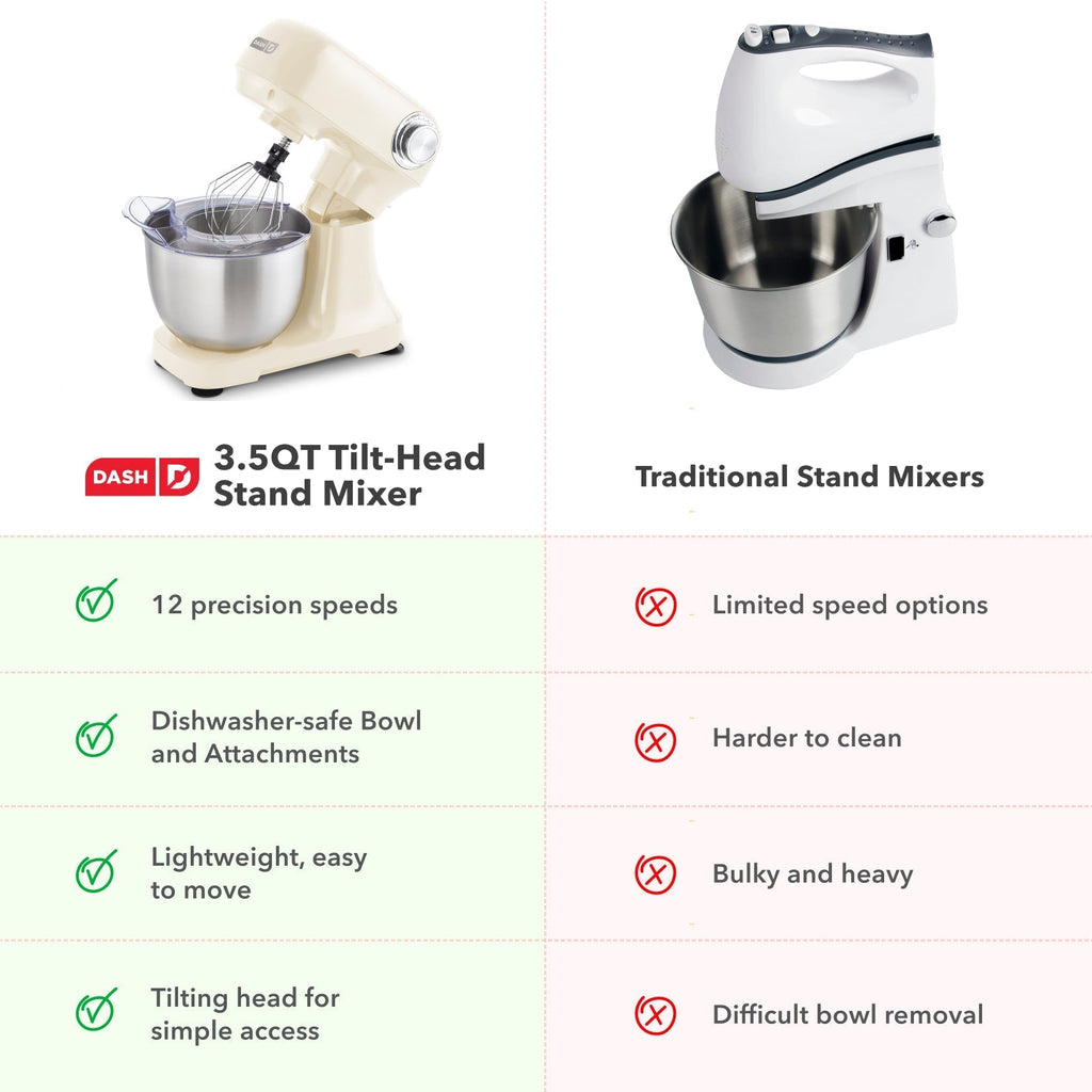 3.5 Qt Tilt Head Stand Mixer B0