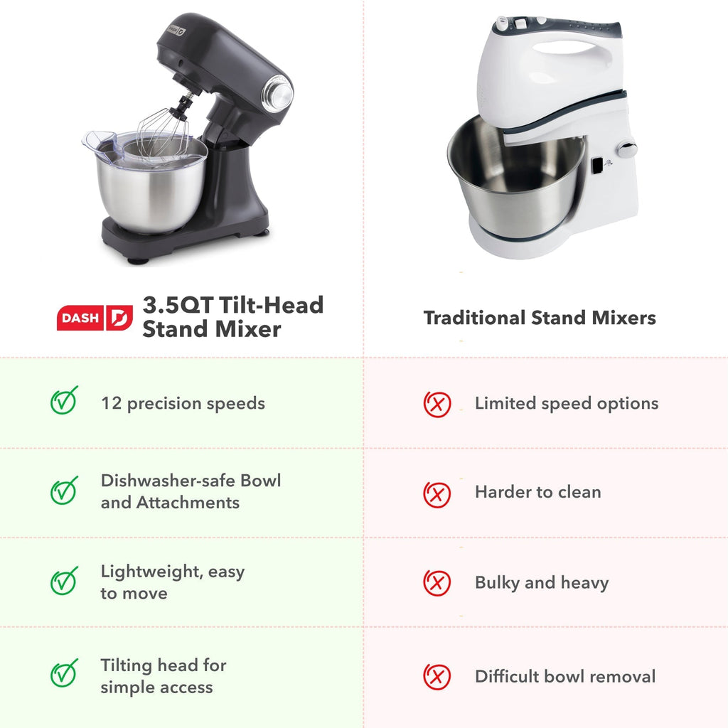 3.5 Qt Tilt Head Stand Mixer B0