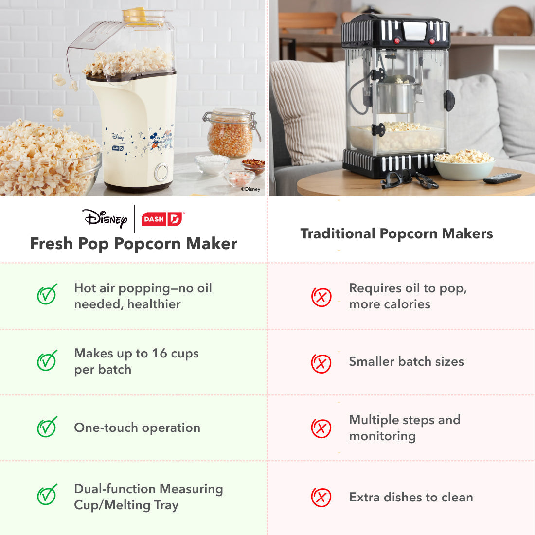 Fresh Pop Popcorn Maker Z9
