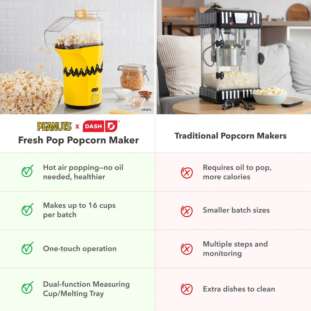 Peanuts Fresh Pop Popcorn Maker W3