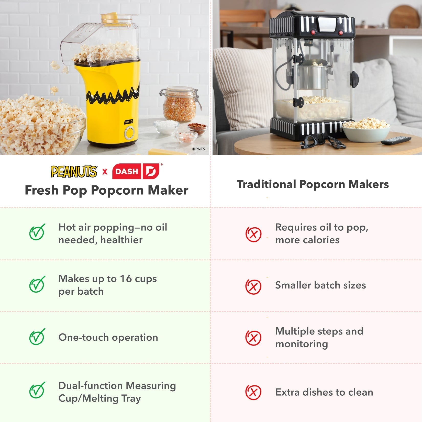 Peanuts Fresh Pop Popcorn Maker W3
