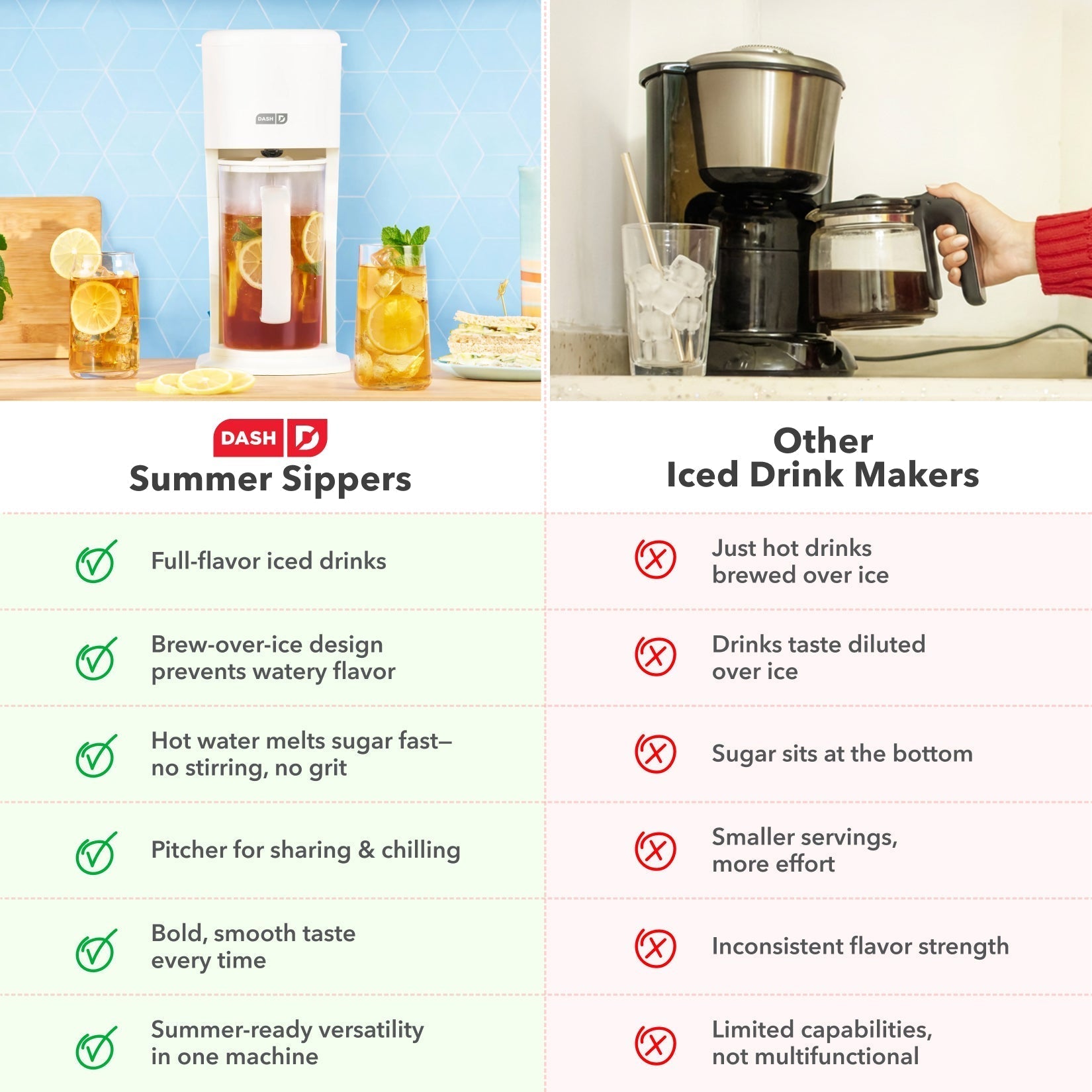 Iced Tea & Coffee Maker R3