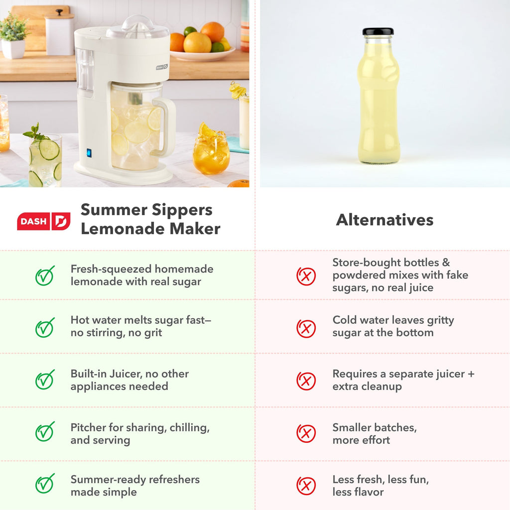Lemonade Maker & Citrus Juicer F5