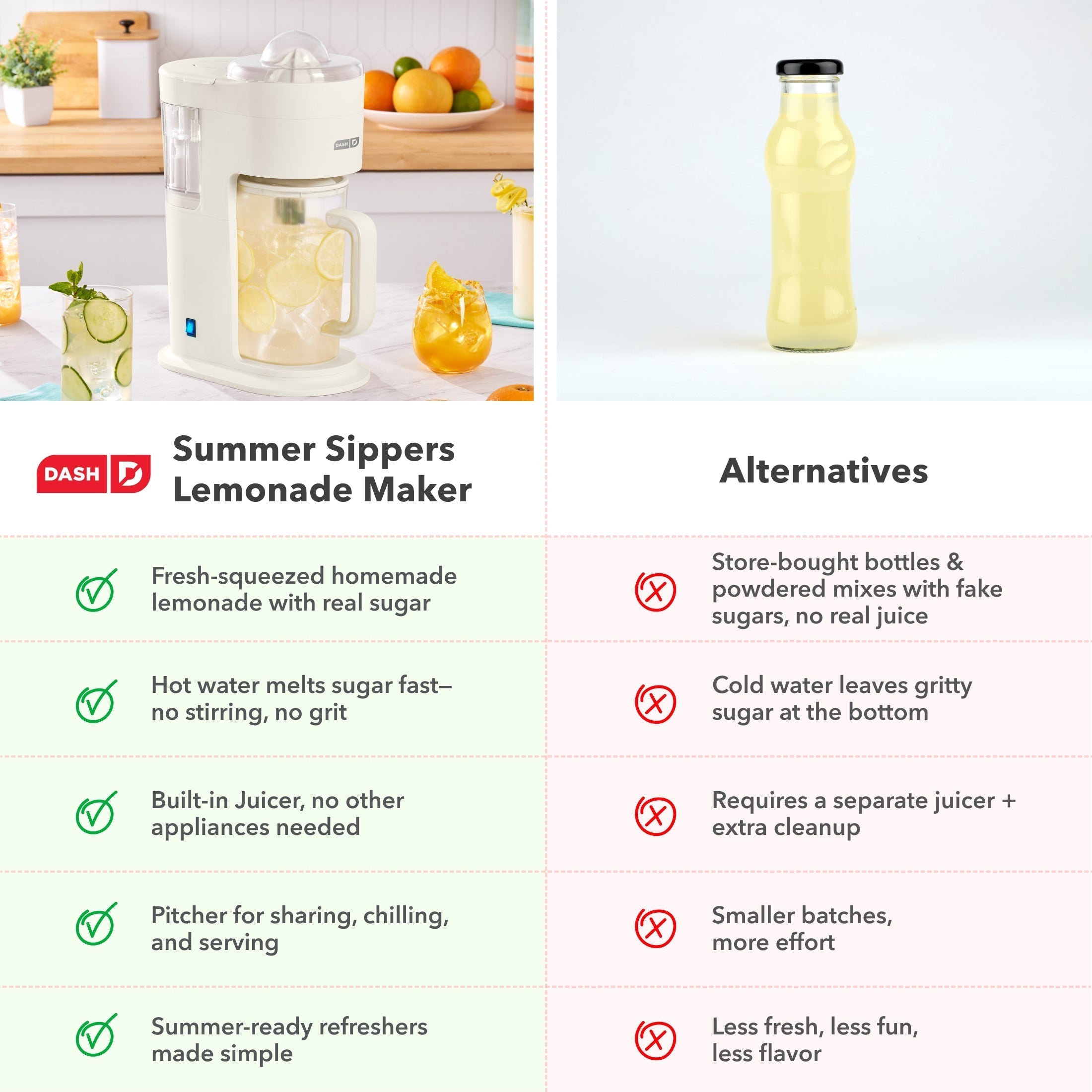Lemonade Maker & Citrus Juicer F5